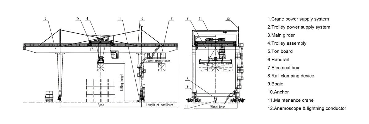 Rail-Mounted-Container-Gantry-Crane.webp Rail-Mounted-Container-Gantry-Crane.webp