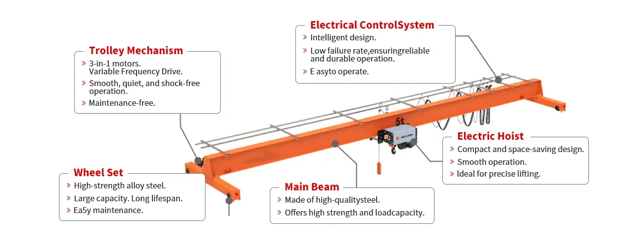 single-girder-overhead-crane-parts-3_副本.webp single-girder-overhead-crane-parts-3_副本.webp