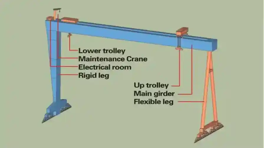 Shipbuilding Gantry Cranes.webp