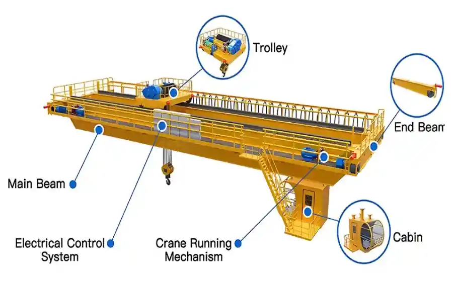 qb-explosion-proof-overhead-crane-parts.webp